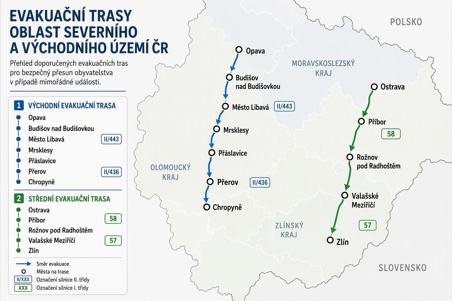 Úřady vyznačily dvě evakuační trasy z Opavska a Ostravska